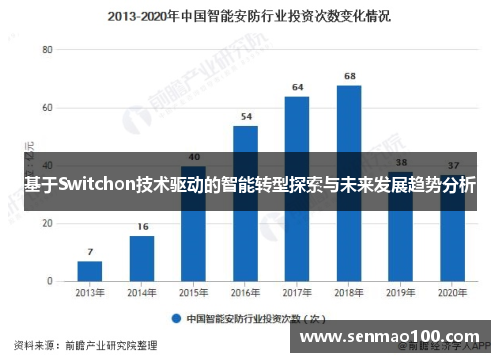 基于Switchon技术驱动的智能转型探索与未来发展趋势分析